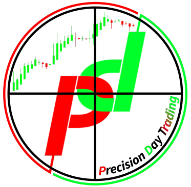 Precision Day Trading